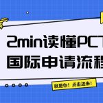 2min读懂PCT国际申请流程