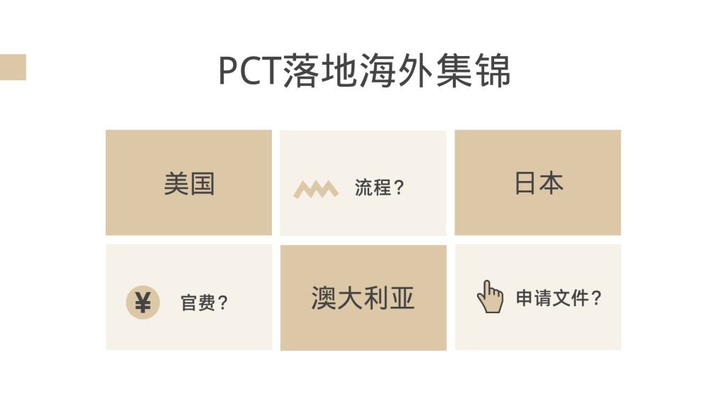 PCT落地海外国家-布局海外专利