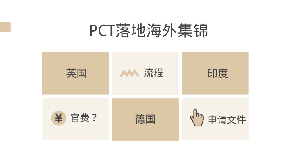 PCT落地 PCT申请 PCT专利 PCT国家阶段 PCT落地欧洲