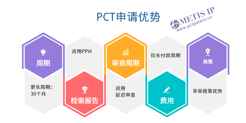 PCT申请 PCT途径 巴黎公约 国际申请 海外专利申请 PCT